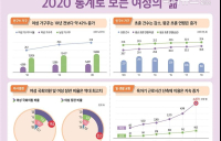 [통계N] 2018년 출생 여성의 기대수명 85.7년... 건강수명은 64.9년