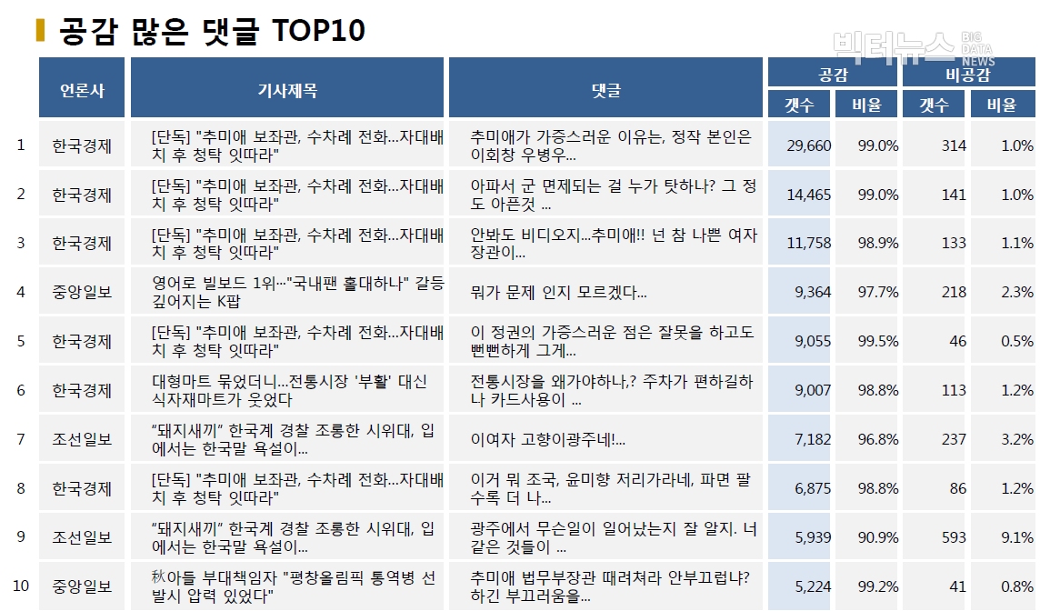 표=공감 많은 댓글 TOP10 (2020.9.6.)