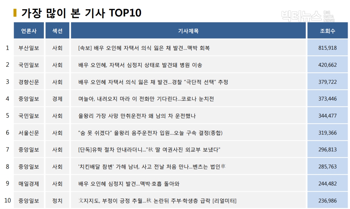 표=가장 많이 본 기사 TOP10(2020.9.14.)