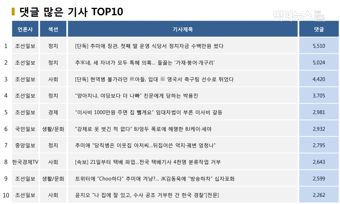 표=댓글 많은 기사 TOP10(2020.9.17.)