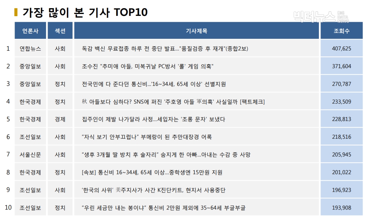 ?표=가장 많이 본 기사 TOP10(2020.9.22.)?