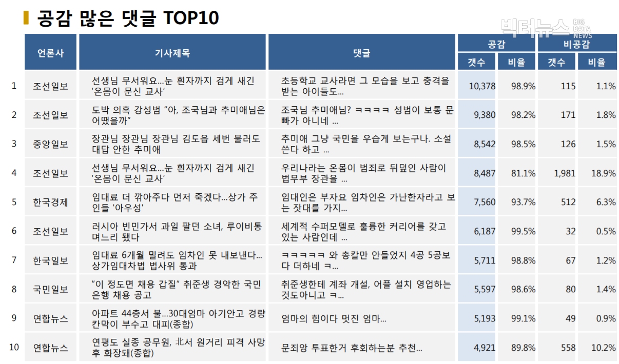 표=공감 많은 댓글 TOP10 (2020.9.23.)