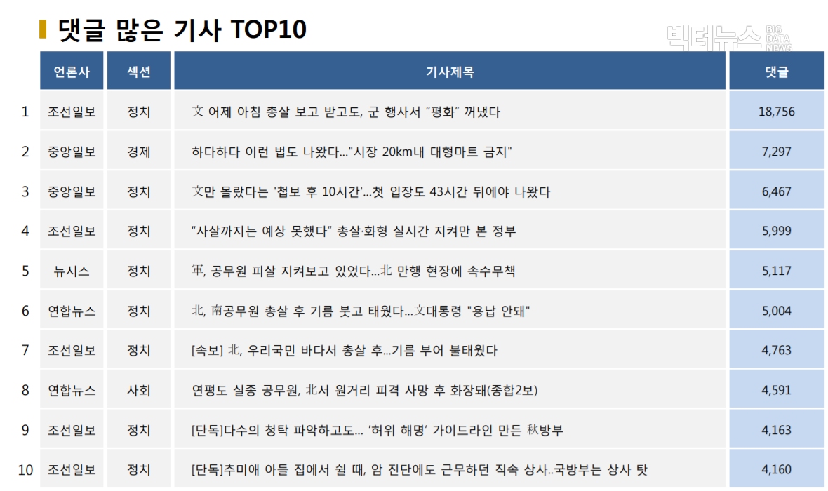 표=댓글 많은 기사 TOP10(2020.9.24.)