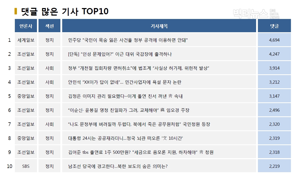 표=댓글 많은 기사 TOP10(2020.9.27.)