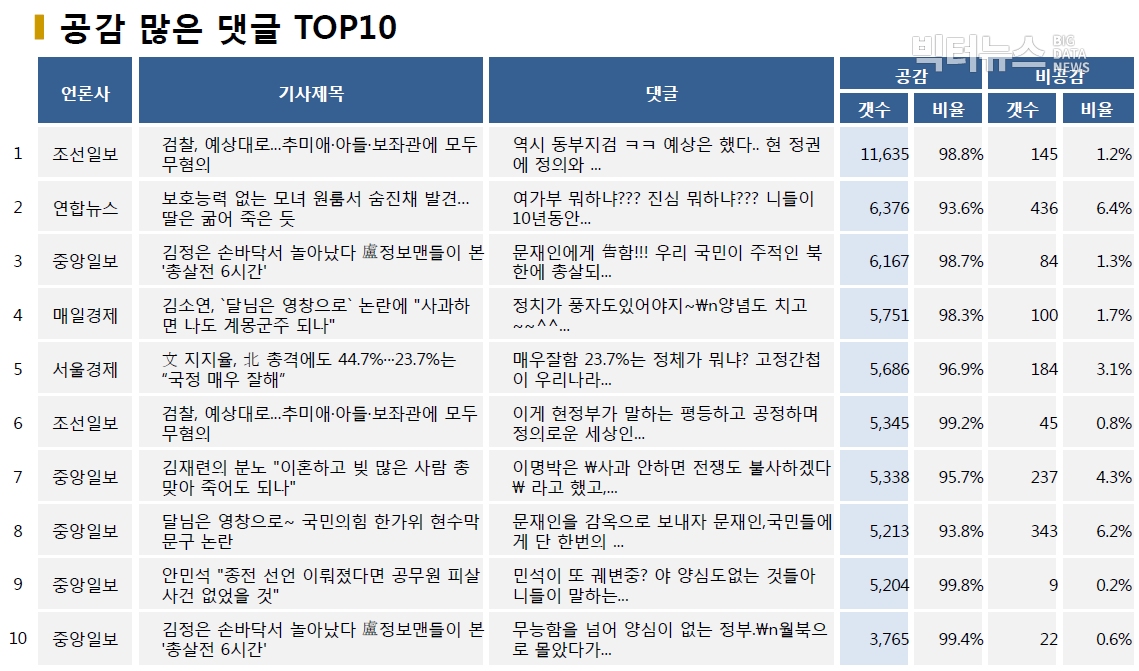 표=공감 많은 댓글 TOP10 (2020.9.28.)