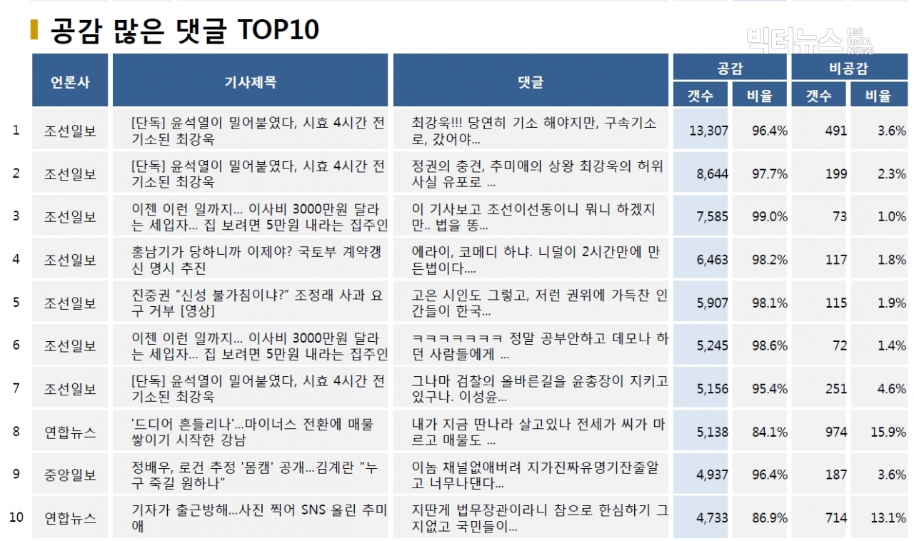 표=공감 많은 댓글 TOP10 (2020.10.15.)