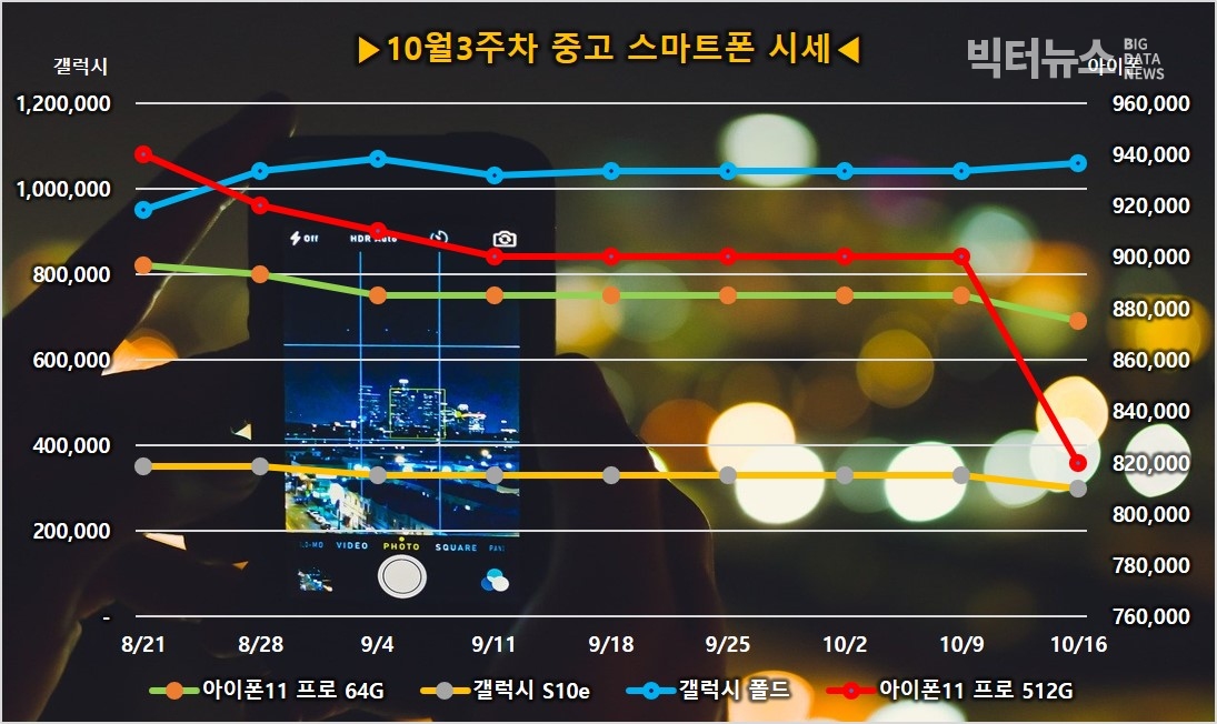 출처=중고폰 전문업체 리폰