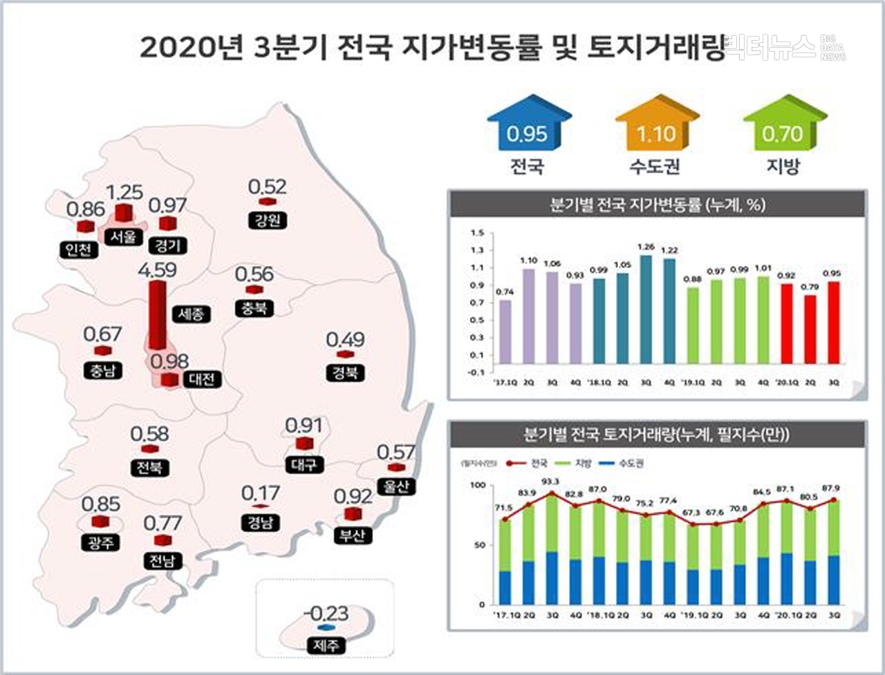 출처=국토교통부