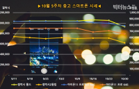 삼성 갤럭시 중고폰 가격↓... 폴드 12만원 vs Z플립 9만원