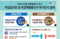 자영업 창업 동기, 71.4% '자신만의 사업을 직접 경영하고 싶어서...'