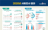 혼자 살 수 있다 59.7% VS 결혼하지 않고 출산 30.7%