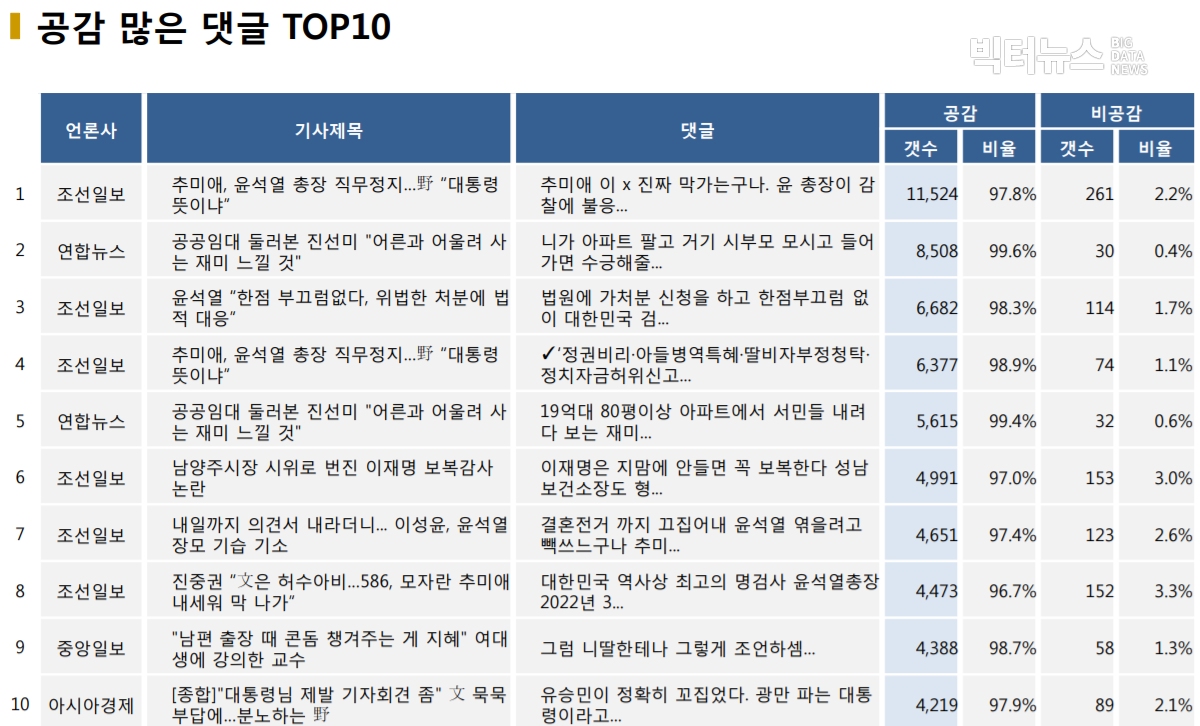 표=공감 많은 댓글 TOP10 (2020.11.24.)