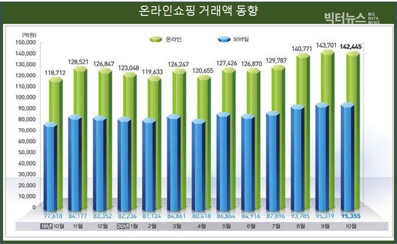 출처= 통계청 '