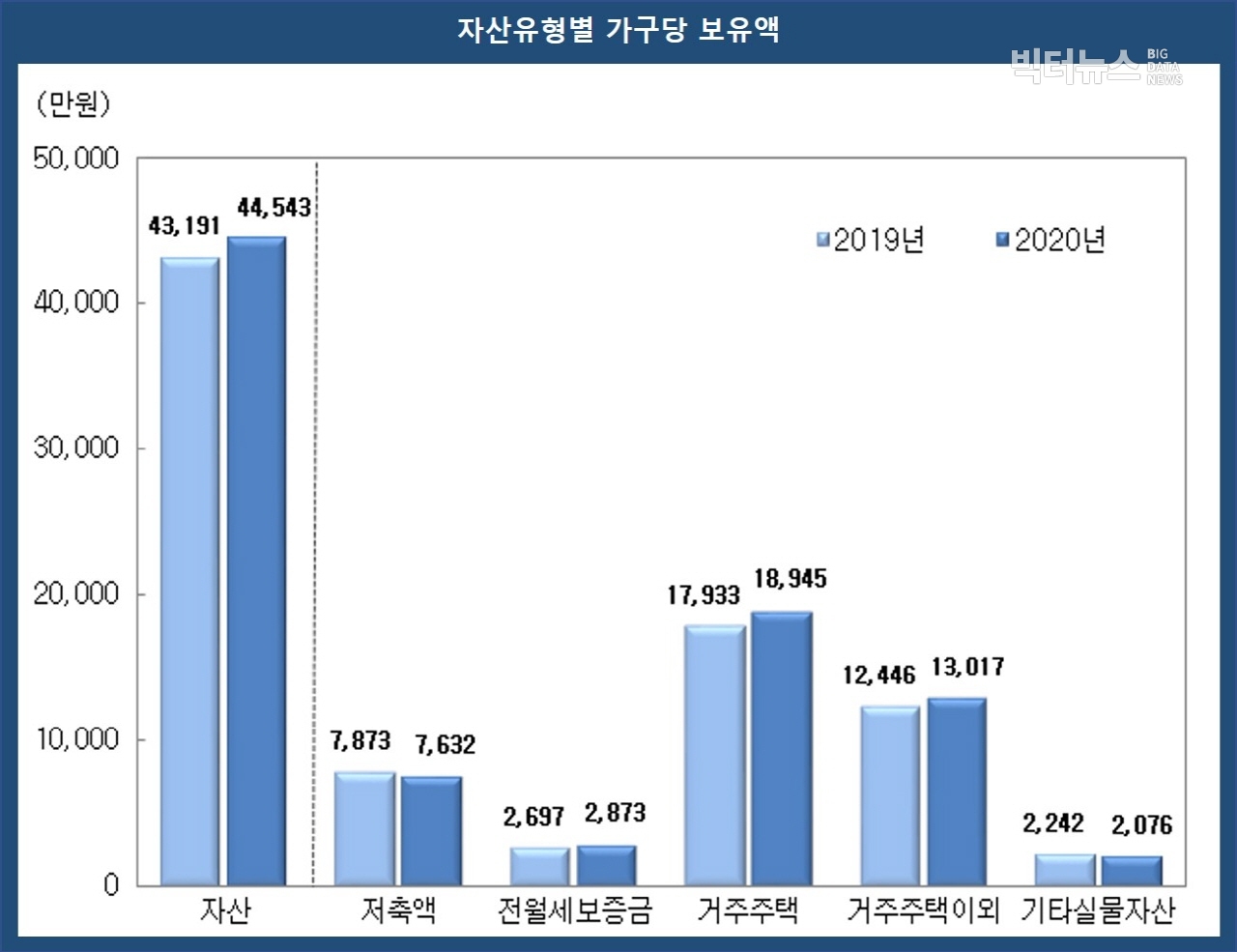 출처=통계청 '2020년 가계금융복지조사 결과'