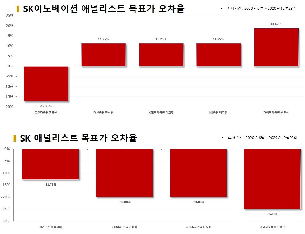 자료=빅데이터 제공