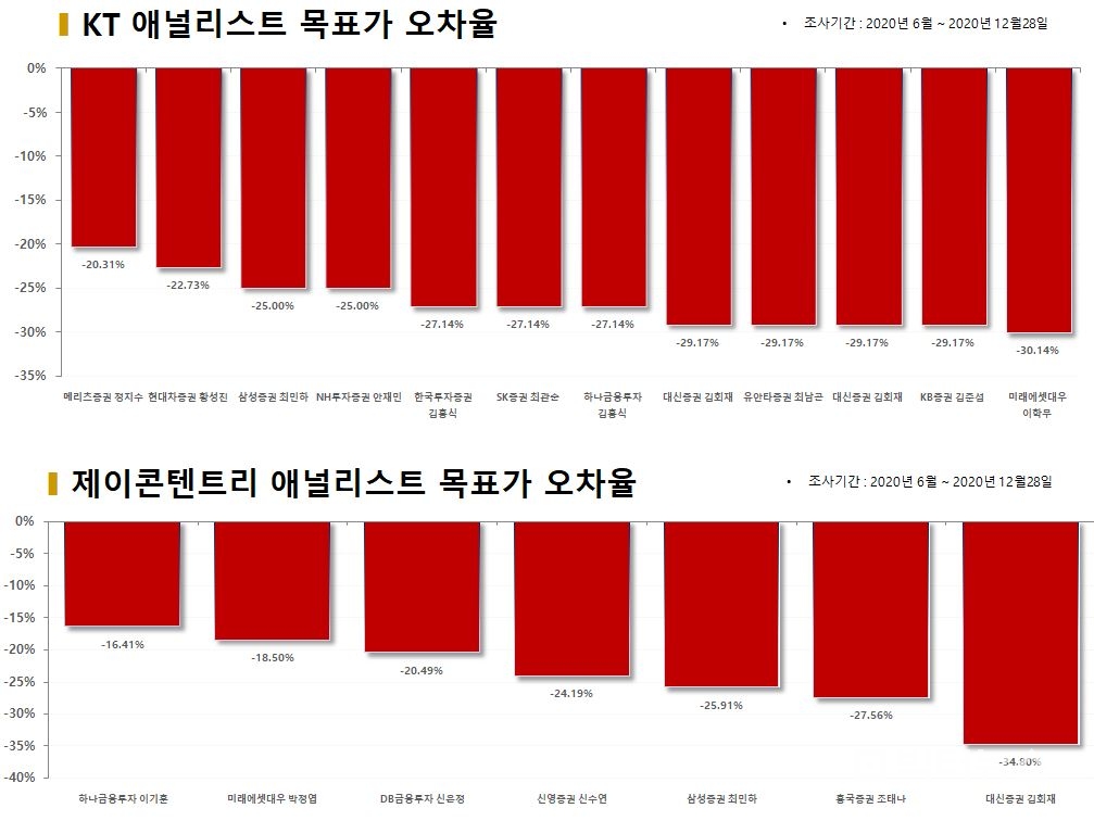 자료=빅데이터 제공