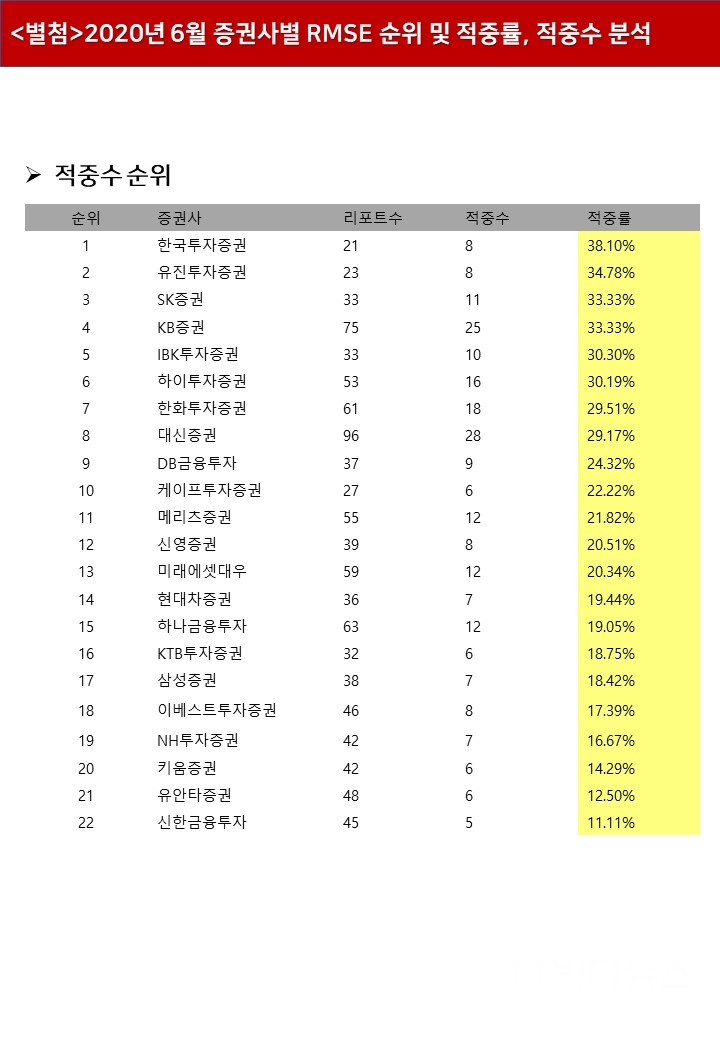 자료=빅터연구소 제공