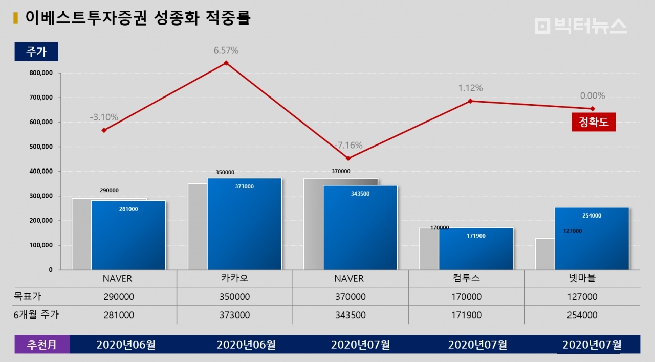 자료=빅터연구소