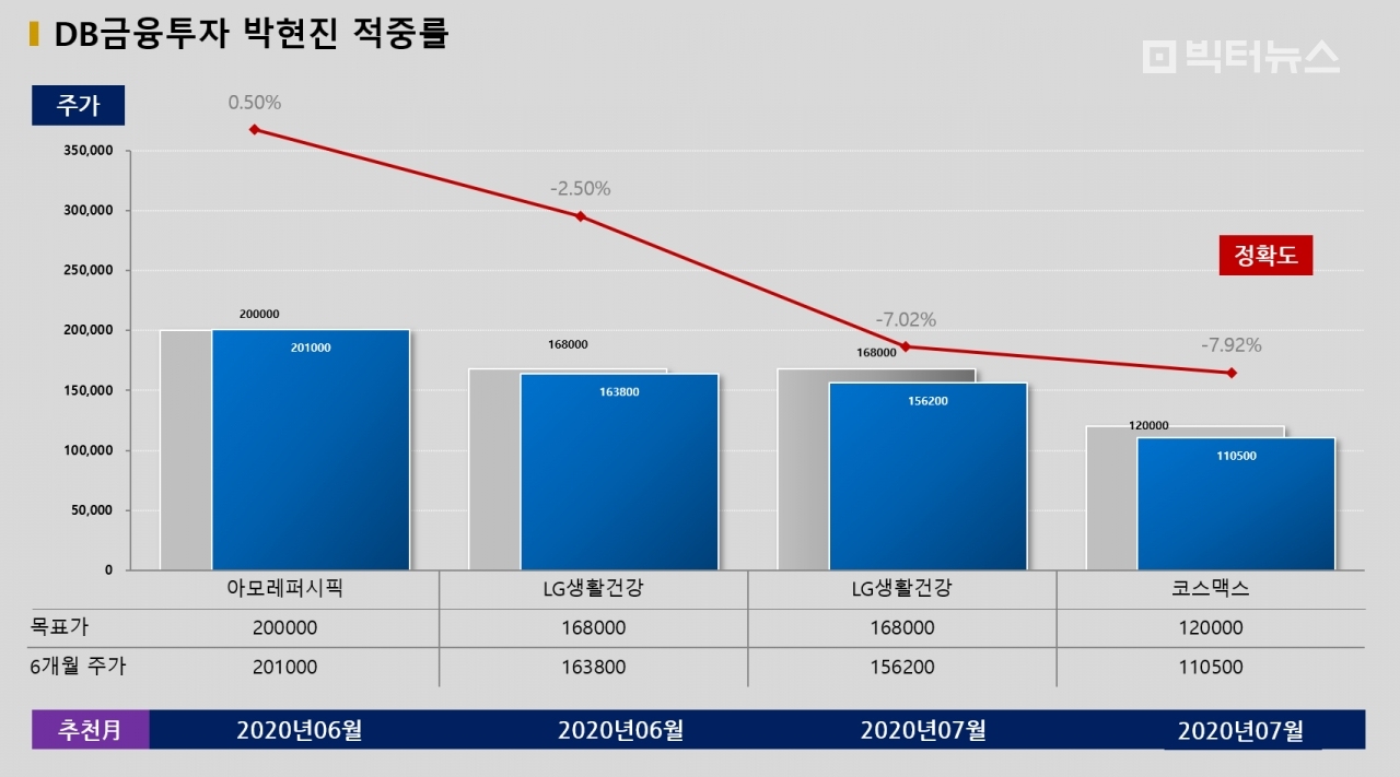 자료=빅터연구소