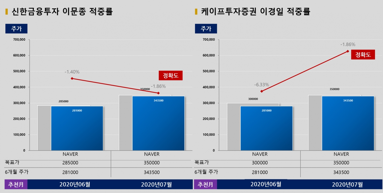 자료=빅터연구소