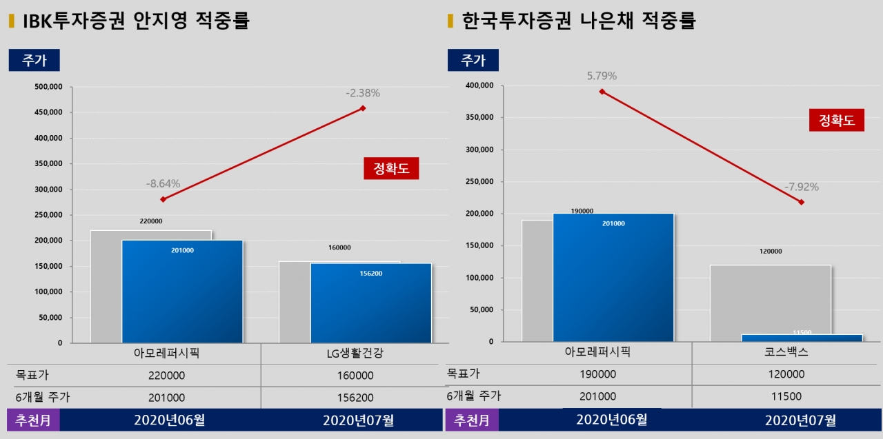 자료=빅터연구소