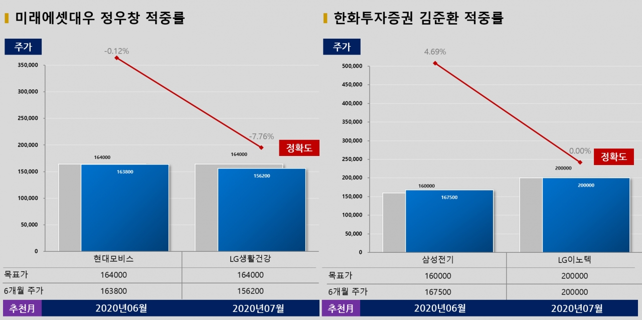 자료=빅터연구소