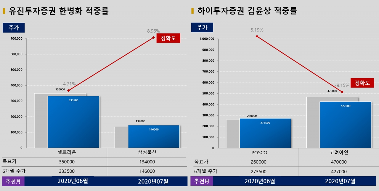 자료=빅터연구소