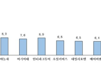 중소숙박업체 95% 