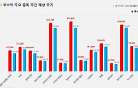 <빅터뉴스 주가 예측>코스닥 15선_2월22일