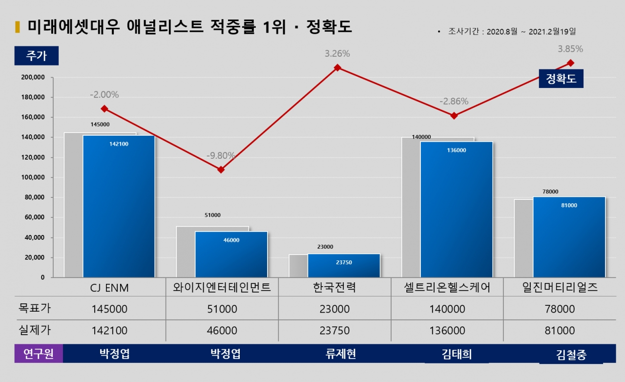 자료=빅터연구소 제공