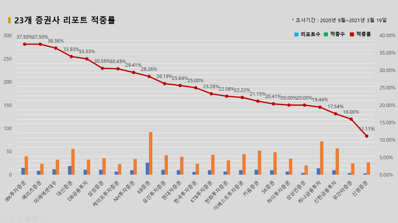 자료=빅터연구소 제공