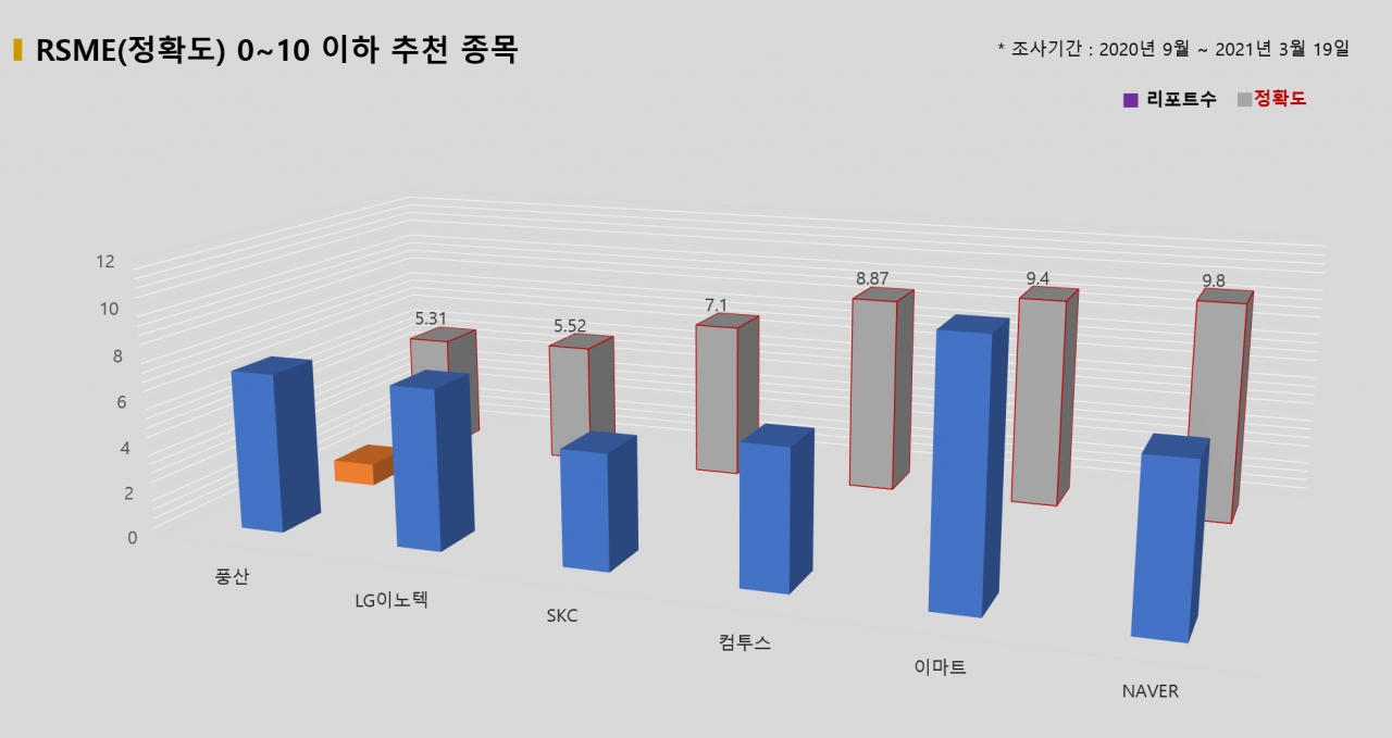 자료=빅터연구소 제공