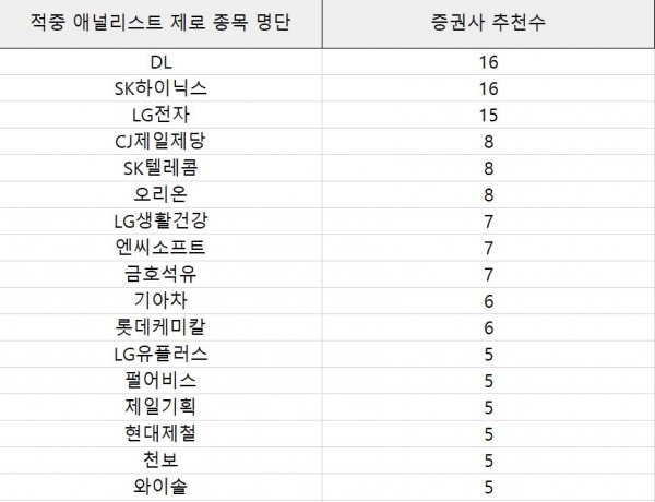 자료=빅터연구소 제공