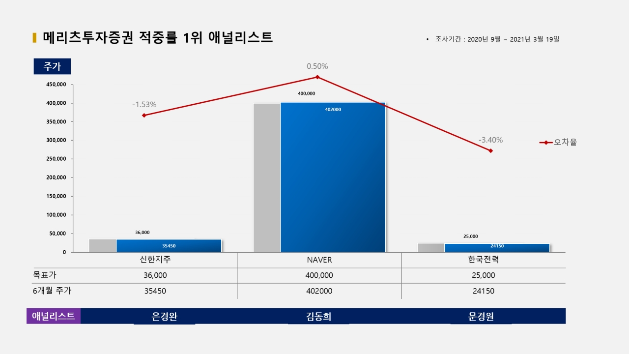 자료=빅터연구소 제공