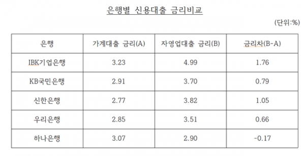 자료=전국은행연합회