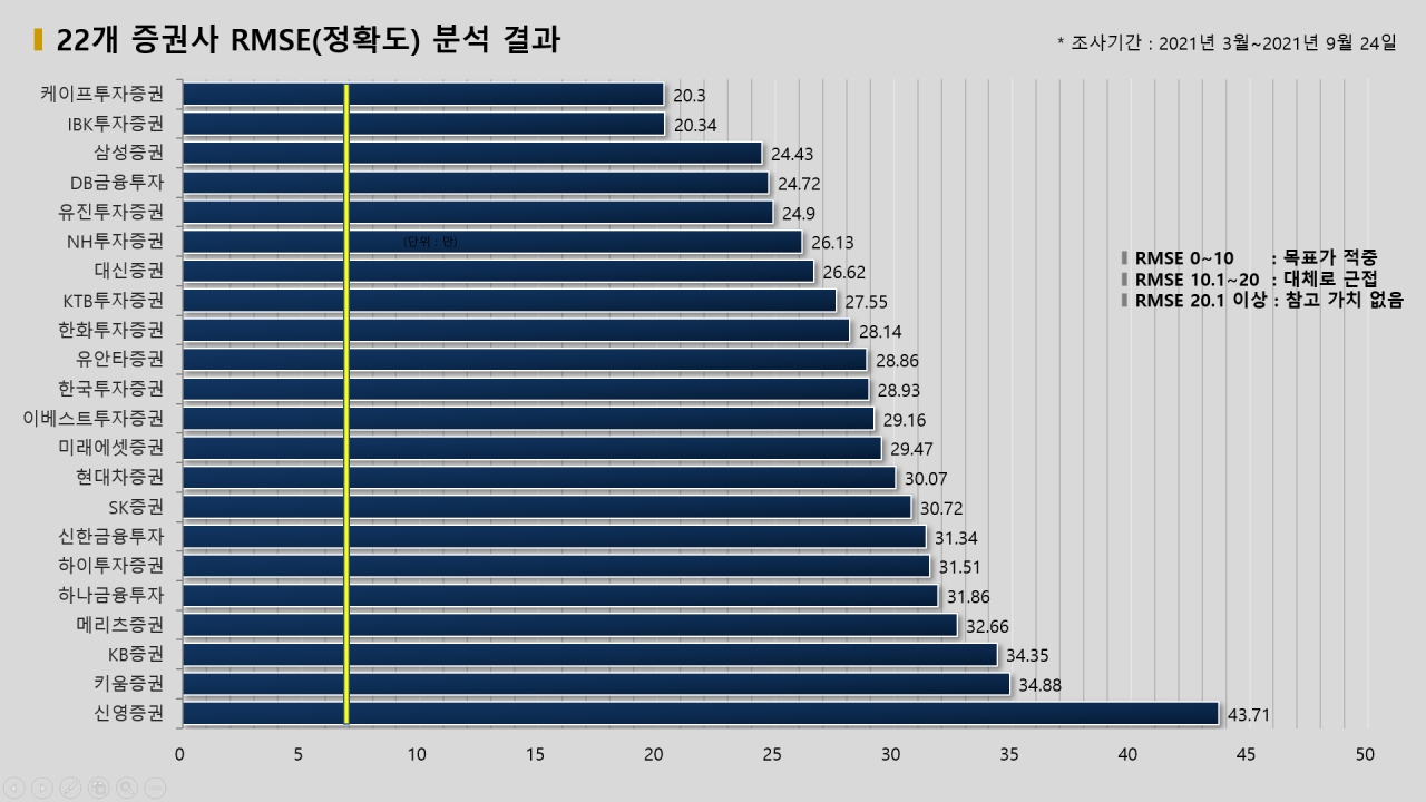 자료=비즈빅터연구소 제공<br>