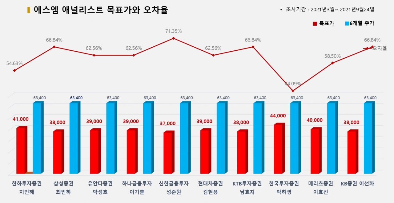 자료=비즈빅데이터연구소 제공