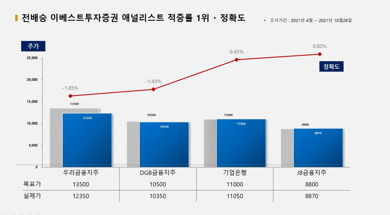 자료=비즈빅데이터연구소 제공