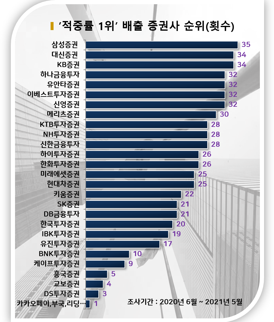 자료=비즈빅데이터연구소 제공