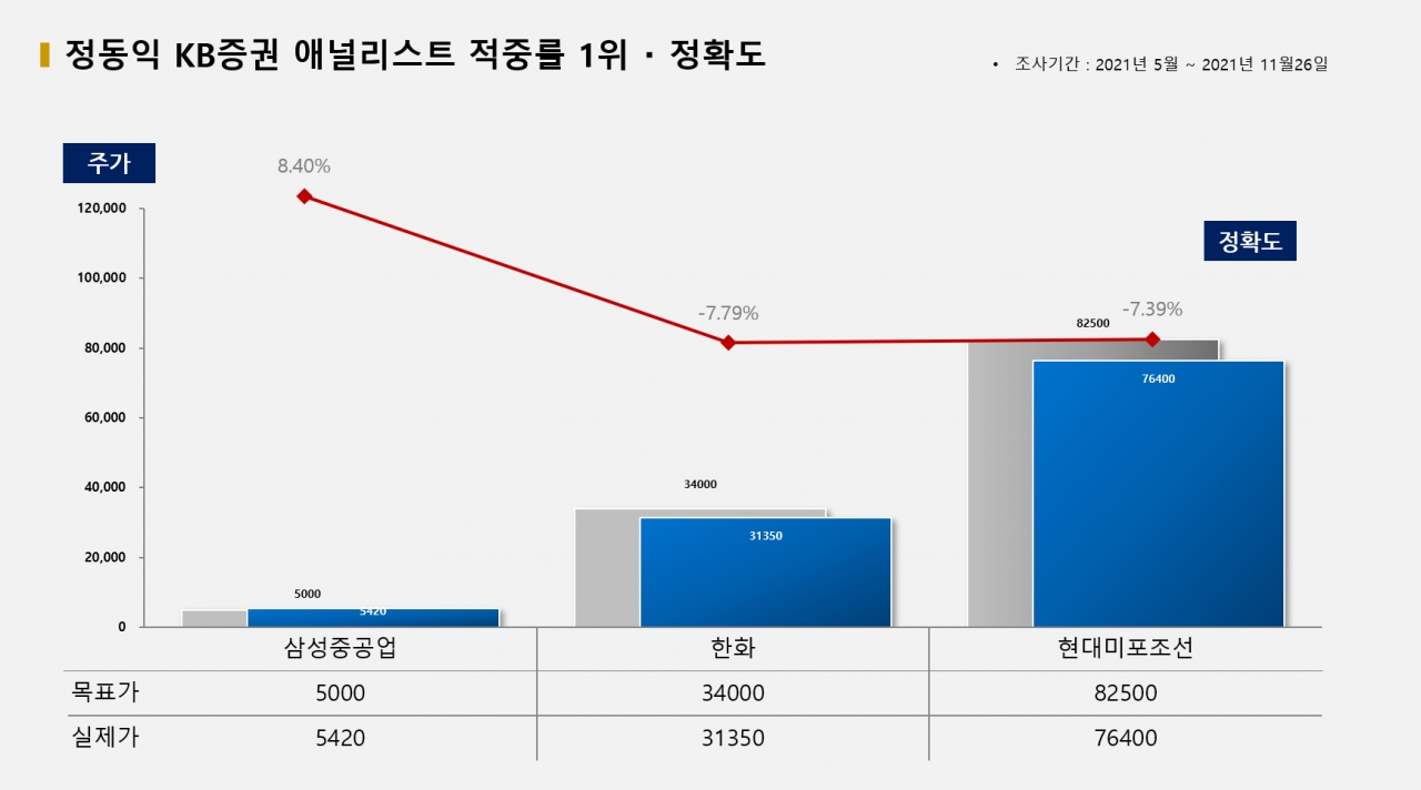 자료=비즈빅데이터연구소 제공<br>