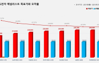 <증권리포트 분석-2021년6월> 그래픽 뉴스 ① 적중 애널리스트 전무 종목