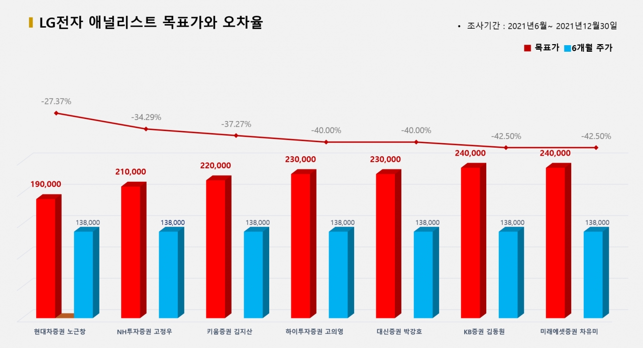 자료=비즈빅데이터연구소 제공