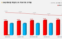 <증권리포트 분석-2021년6월> 그래픽 뉴스 ③ 적중 애널리스트 전무 종목