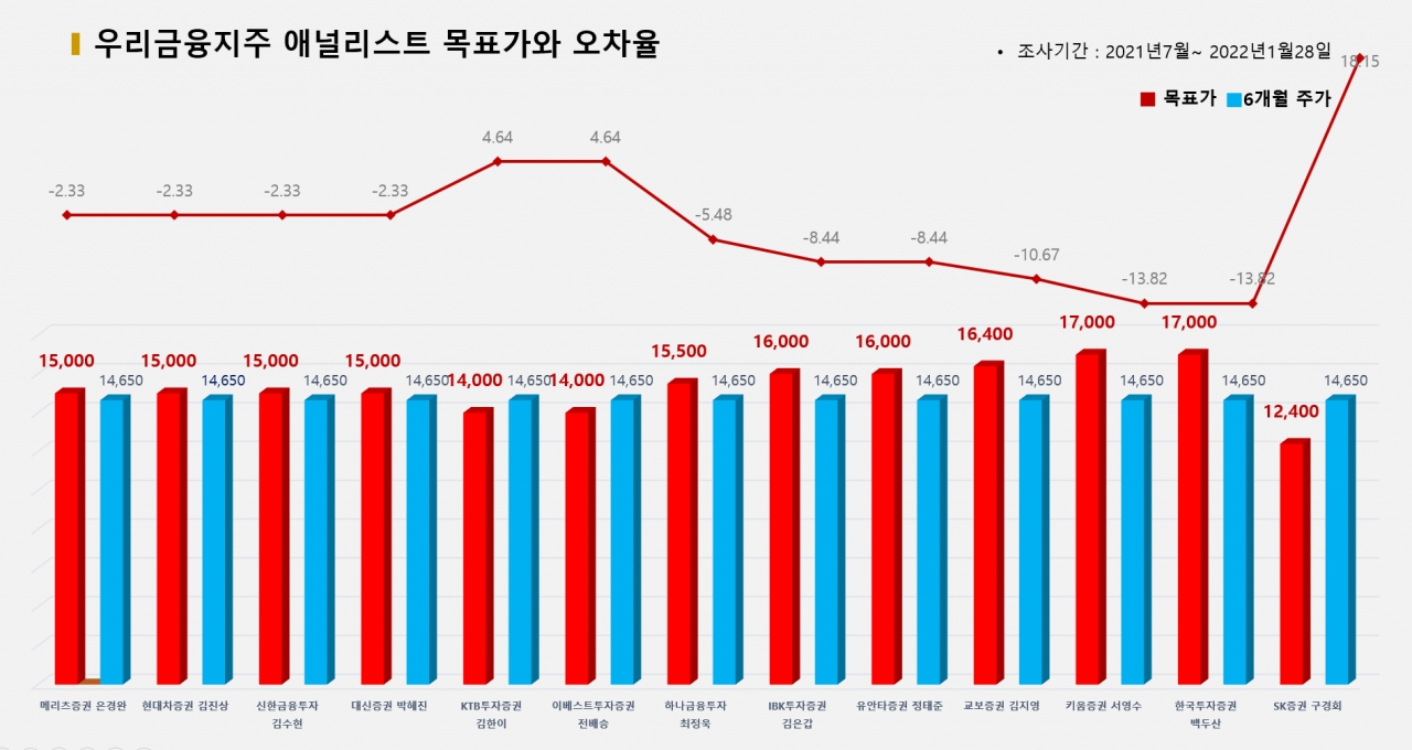 자료=비즈빅데이터연구소