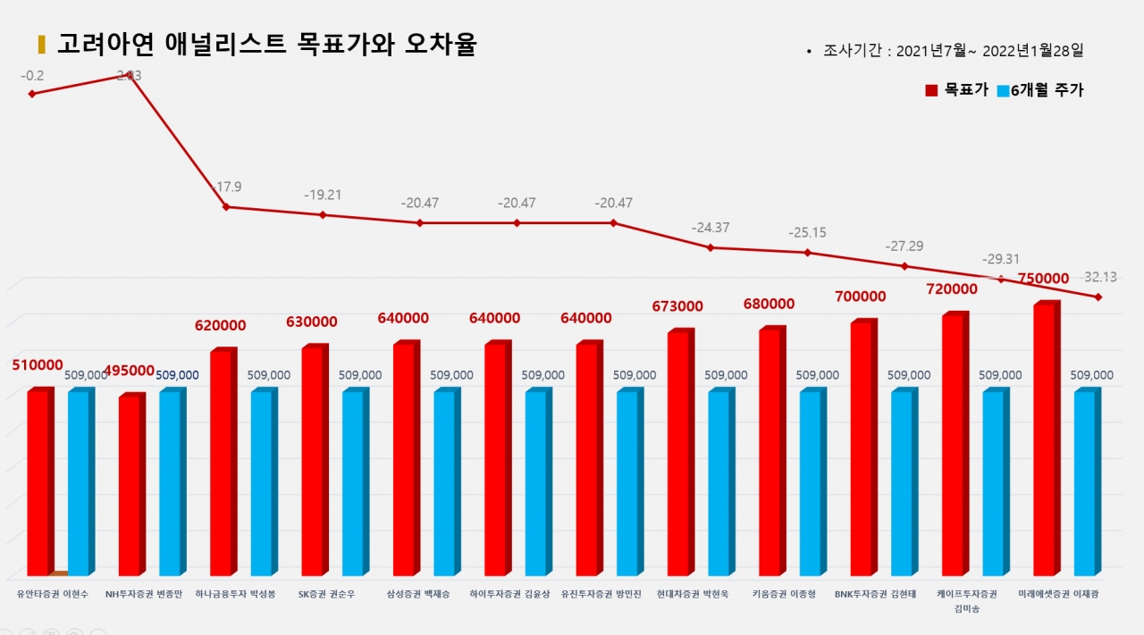 자료=비즈빅데이터연구소