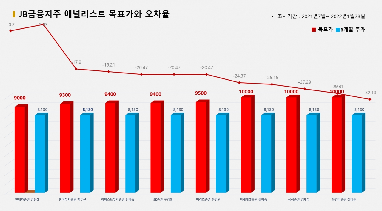 자료=비즈빅데이터연구소