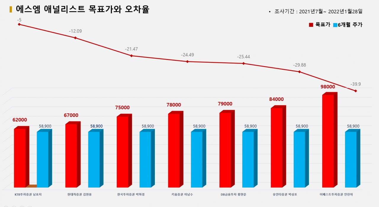 자료=비즈빅데이터연구소