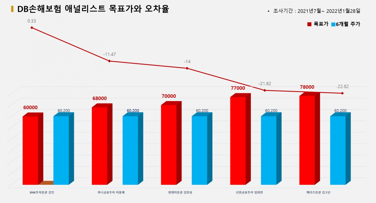 자료=비즈빅데이터연구소