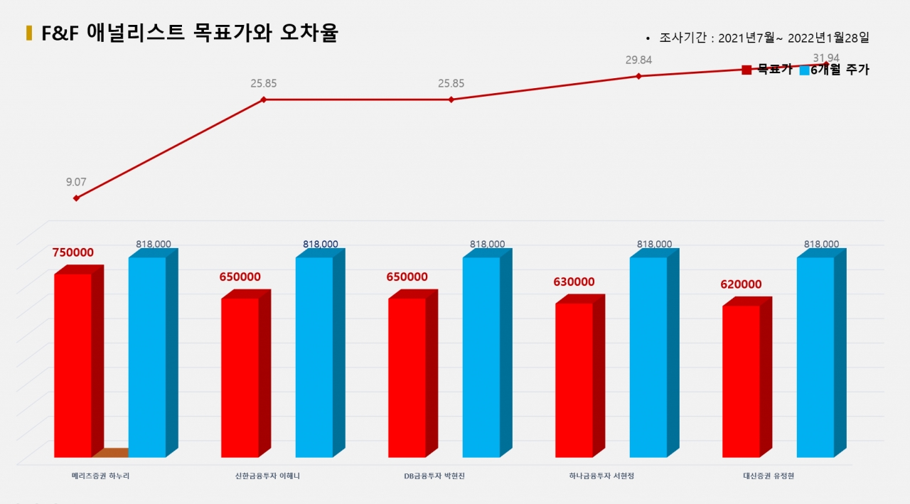 자료=비즈빅데이터연구소