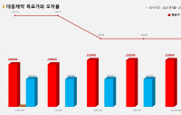 <증권리포트 분석-2021년7월> 그래픽 뉴스⑦ 적중 애널리스트 전무 종목